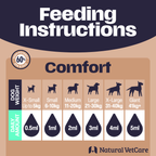 Feeding instructions for dogs by weight from Natural VetCare Comfort supplement