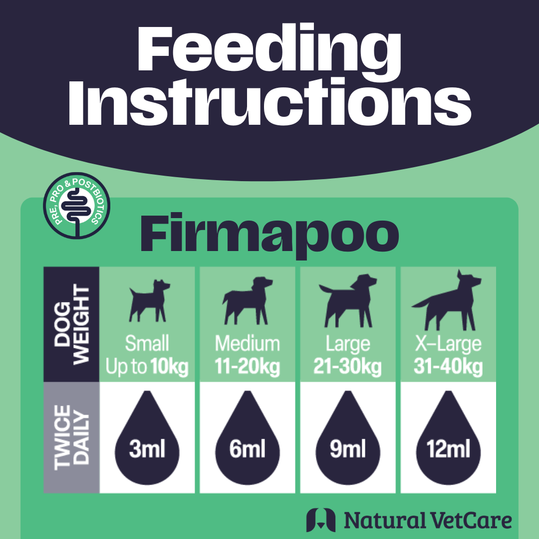 Feeding instructions for Firmapoo