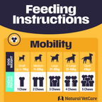 Feeding instructions for dogs by weight on a yellow and navy background with Natural VetCare logo.