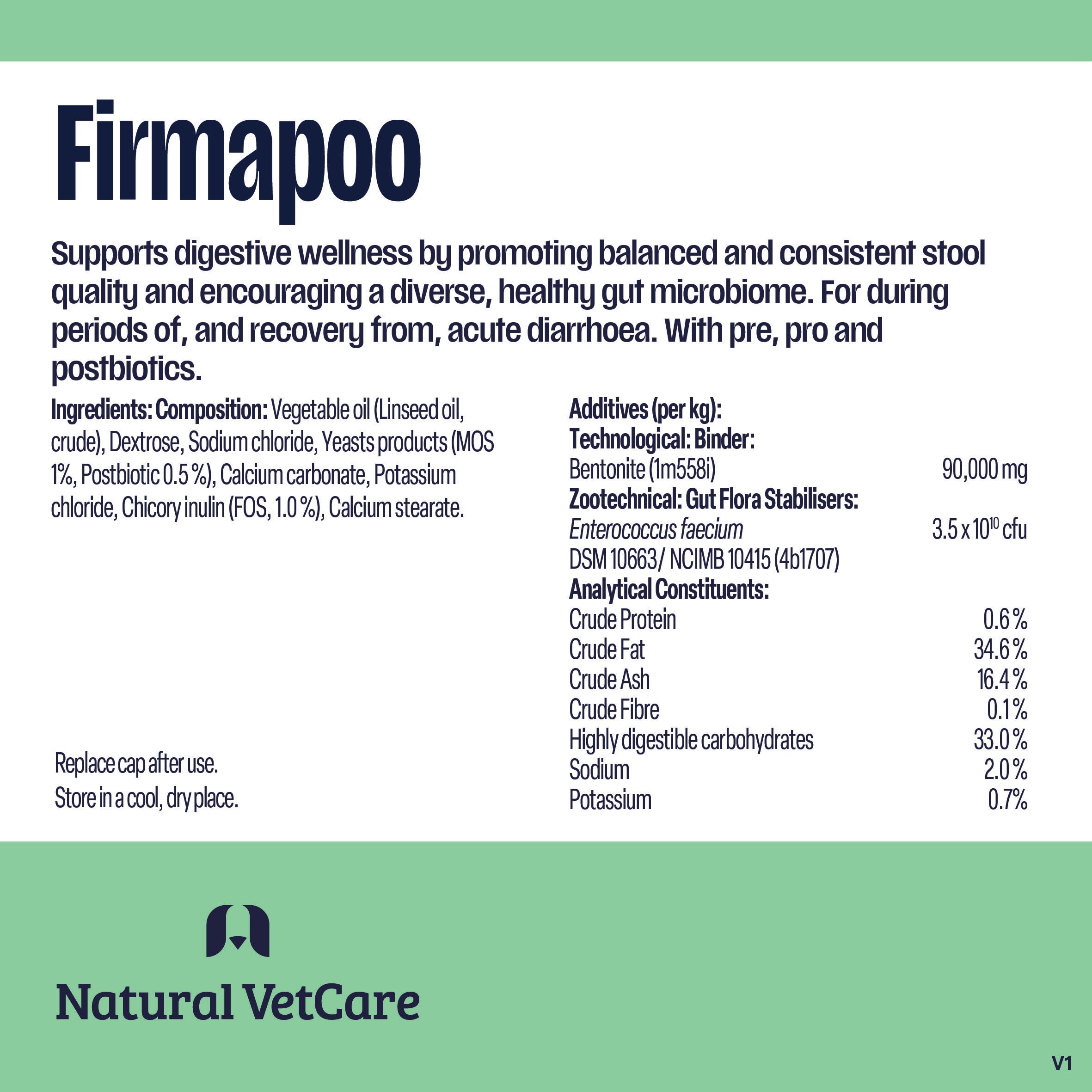 Firmapoo product label with text and branding for Natural VetCare on a green and white background.
